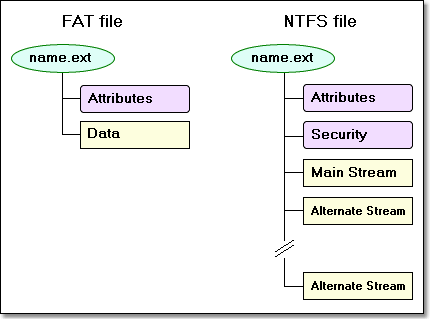 Ntfs -  3