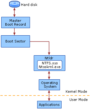 Ntfs -  4