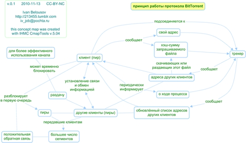 схема работы