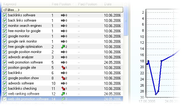 Accurate Monitor for Search Engines 