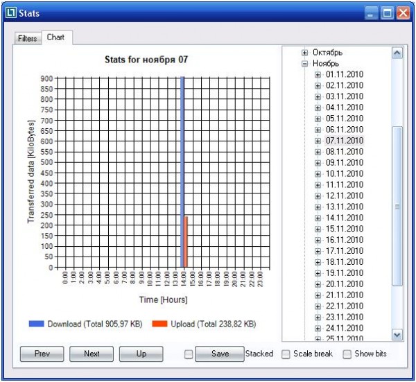 отчет в NetLimiter