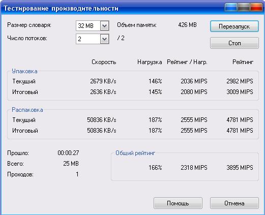 тестирование производительности в 7Zip