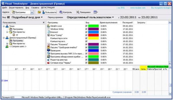 Основное окно Visual TimeAnalyzer