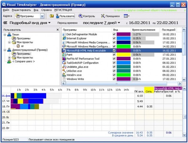 Журнал активности пользователя Visual TimeAnalyzer